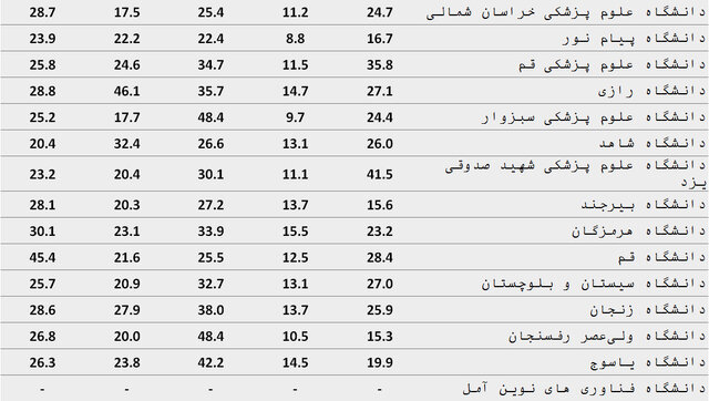 نسیم گیلان
