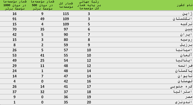 نسیم گیلان