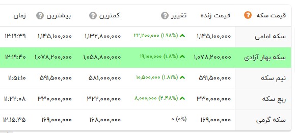 نسیم گیلان