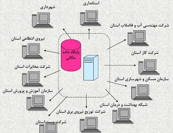 نسیم گیلان