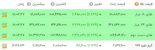 نسیم گیلان