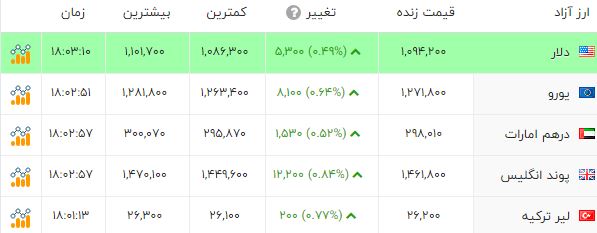 نسیم گیلان