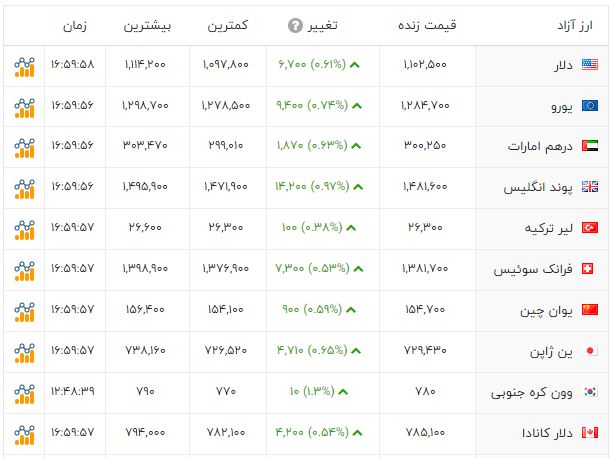 نسیم گیلان
