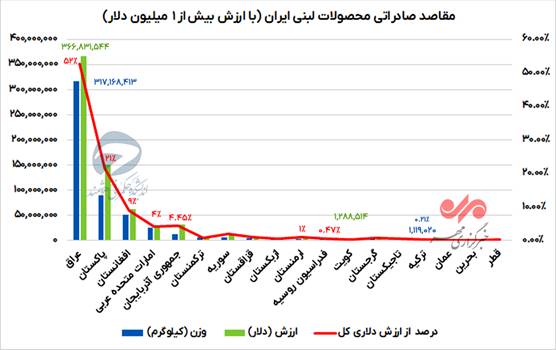نسیم گیلان