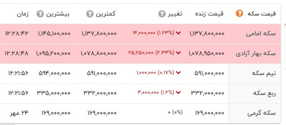 نسیم گیلان