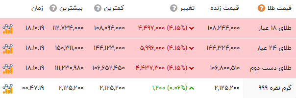 نسیم گیلان