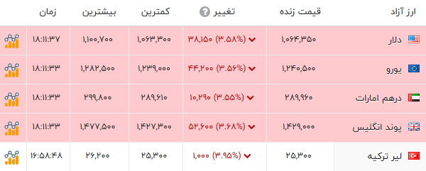 نسیم گیلان