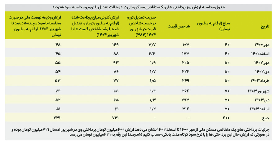 نسیم گیلان