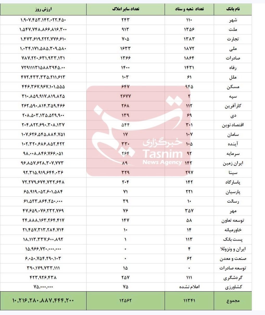نسیم گیلان
