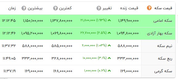 نسیم گیلان