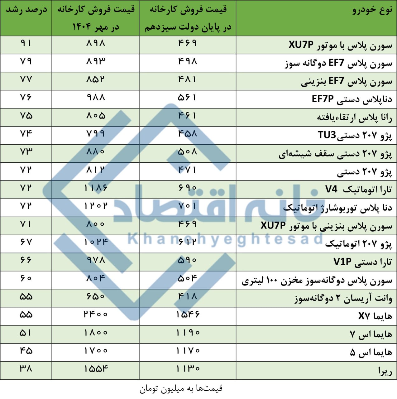 نسیم گیلان