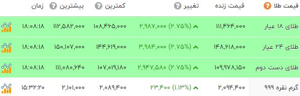 نسیم گیلان