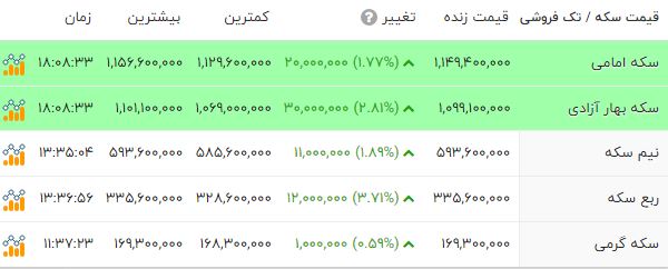 نسیم گیلان
