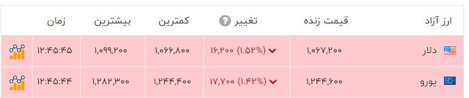نسیم گیلان