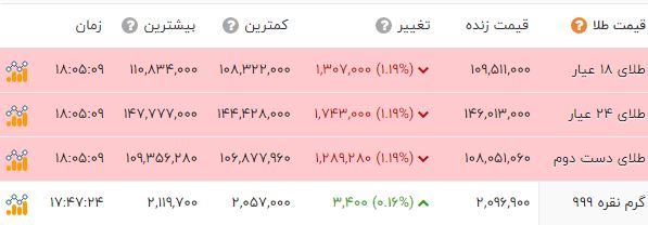 نسیم گیلان