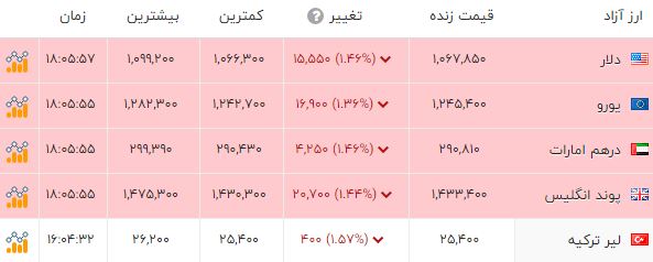 نسیم گیلان