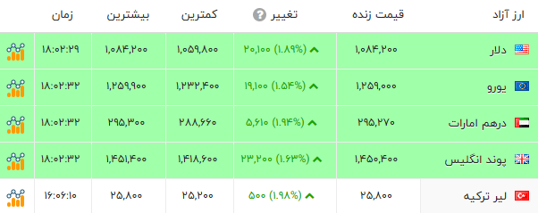 نسیم گیلان