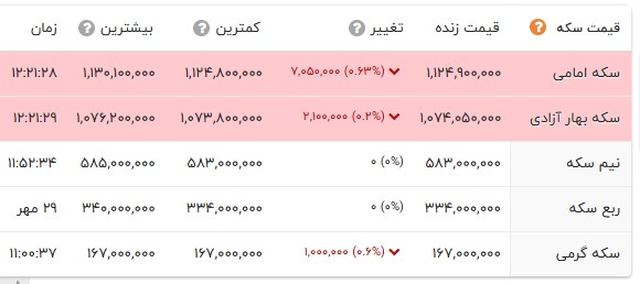 نسیم گیلان