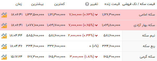 نسیم گیلان