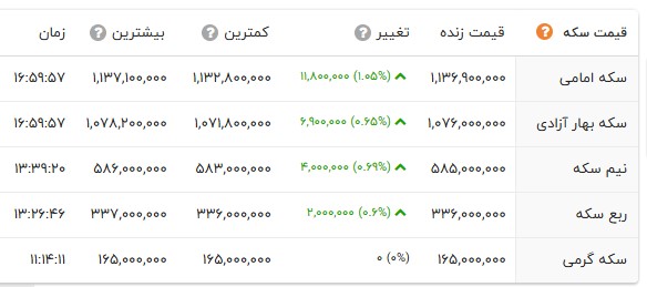 نسیم گیلان