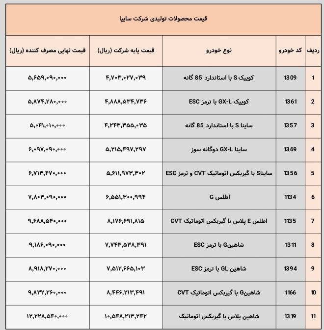 نسیم گیلان