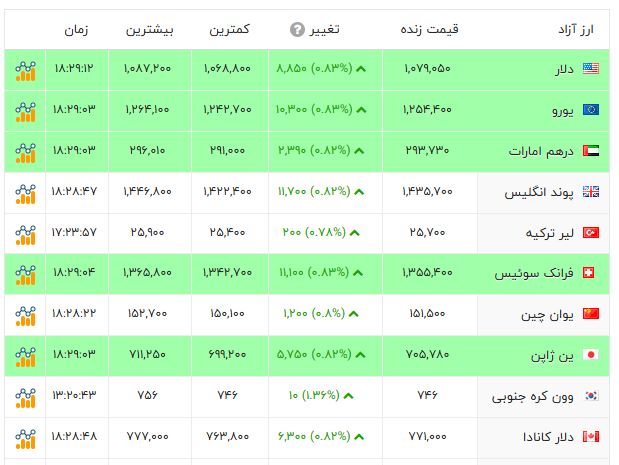 نسیم گیلان