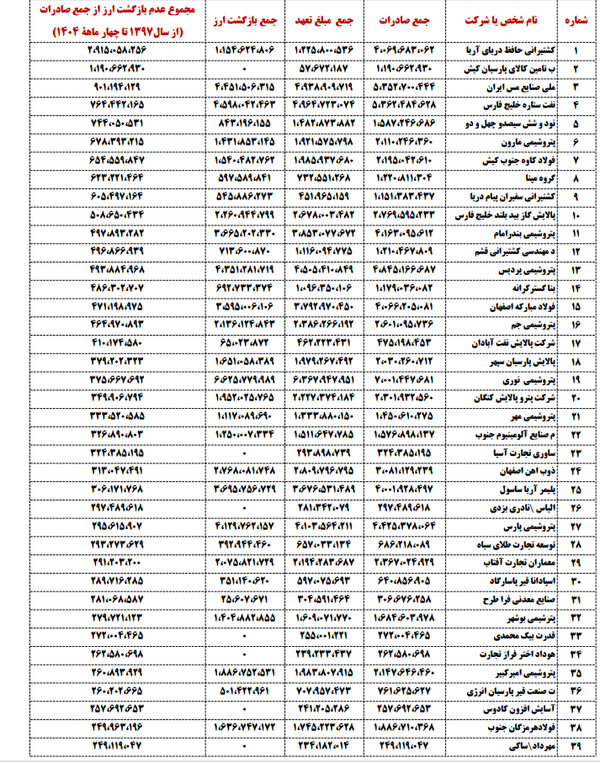 نسیم گیلان