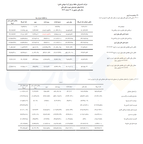 نسیم گیلان