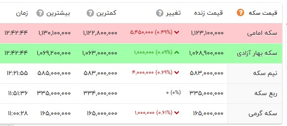 نسیم گیلان