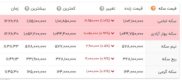 نسیم گیلان