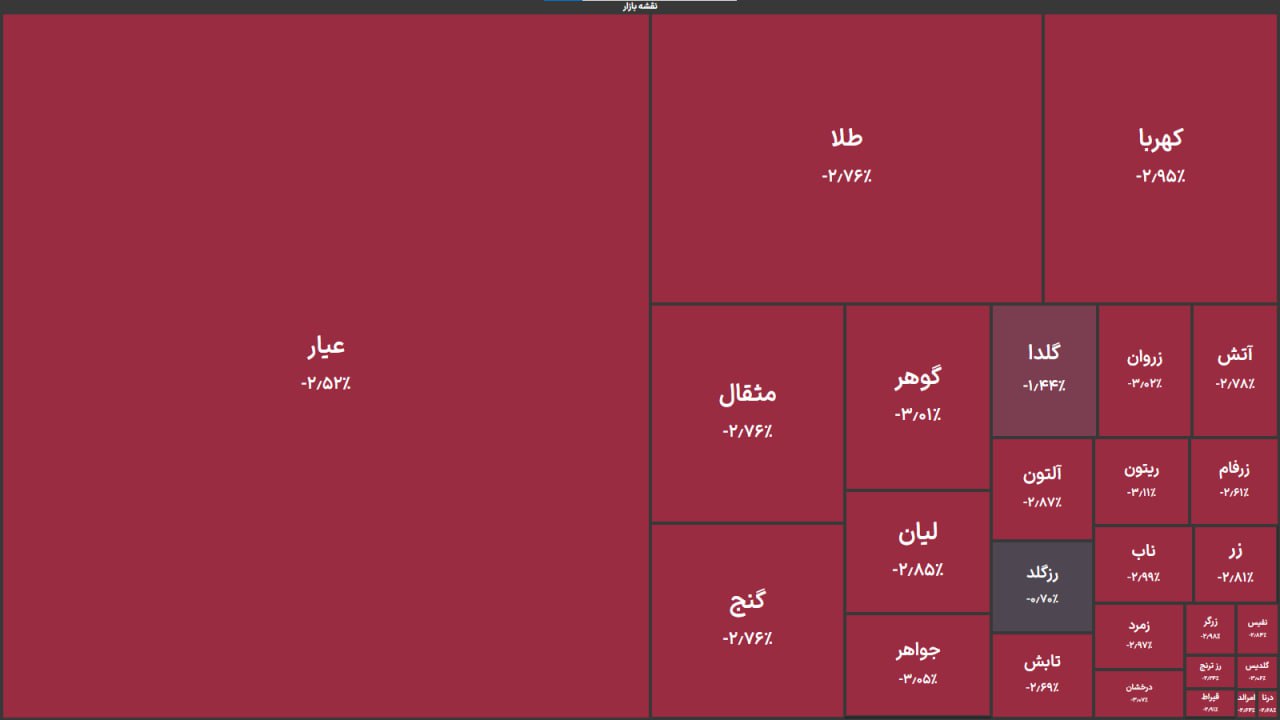 نسیم گیلان
