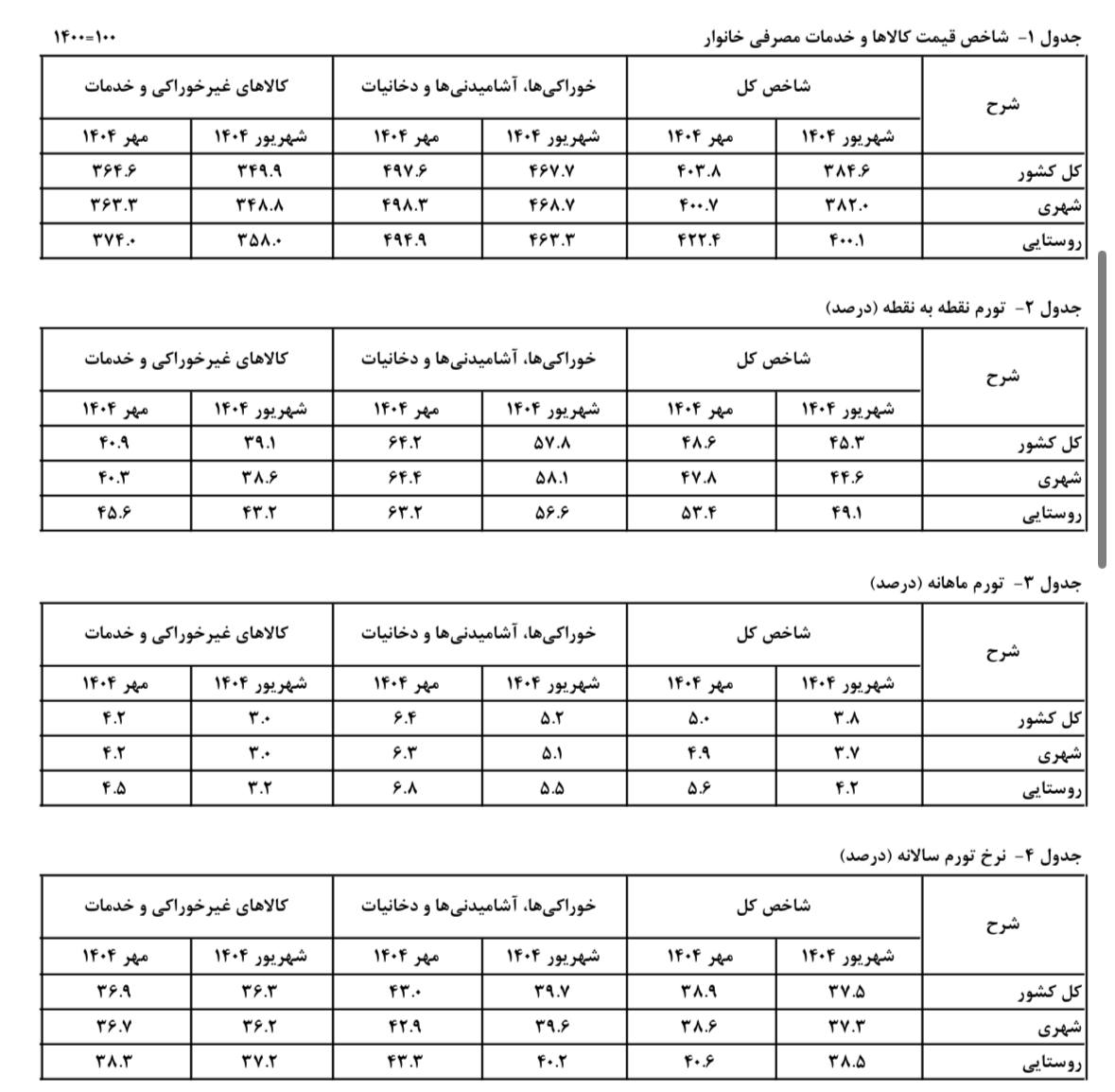 نسیم گیلان