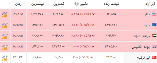 نسیم گیلان