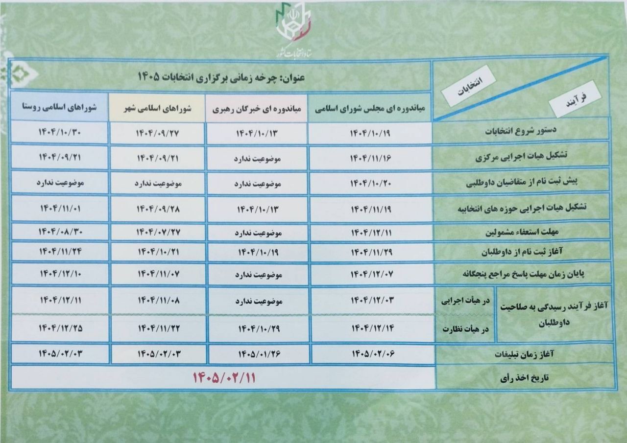 اعلام زمان بندی چرخه انتخاباتی ۱۴۰۵