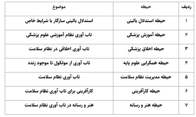 فراخوان ثبت نام هجدهمین المپیاد علمی دانشجویان علوم پزشکی