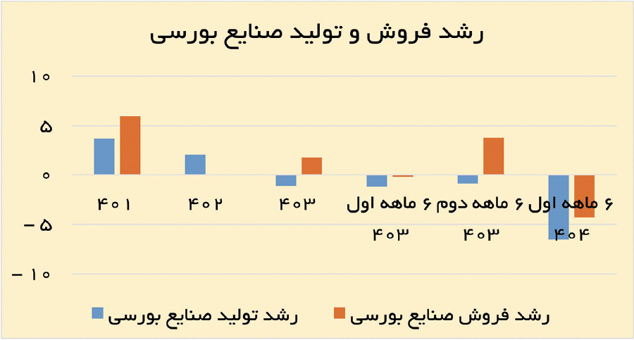 نسیم گیلان
