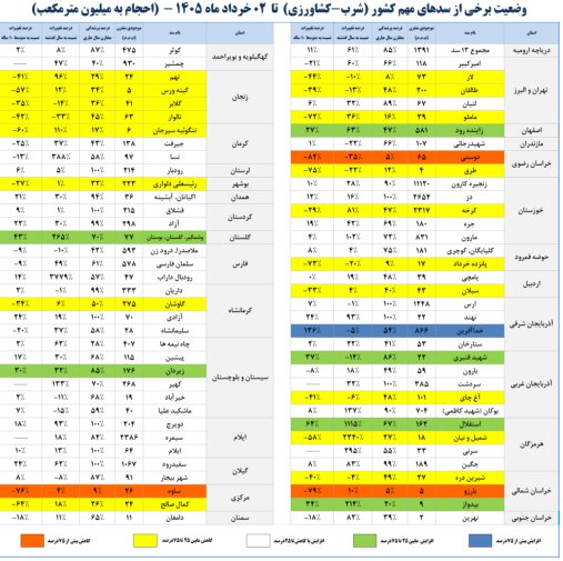 نسیم گیلان