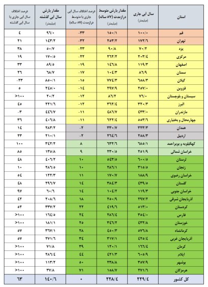 نسیم گیلان