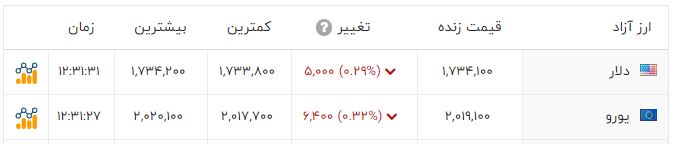 نسیم گیلان