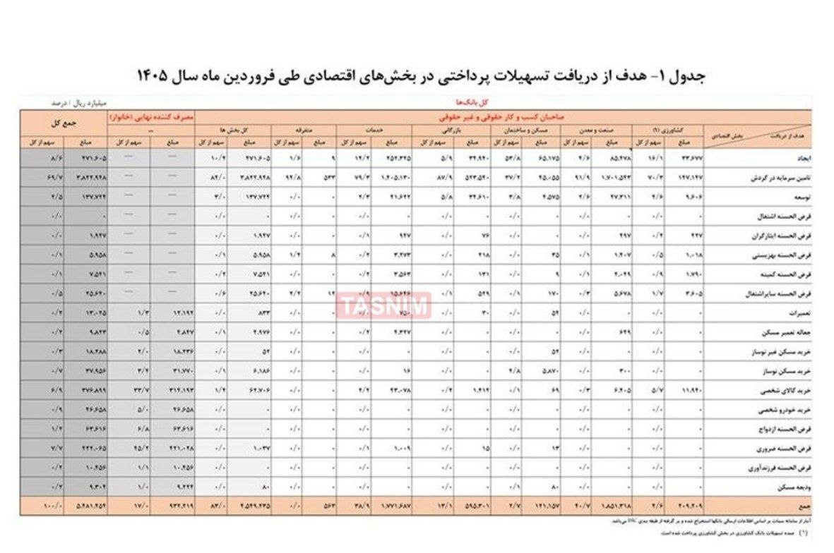 نسیم گیلان