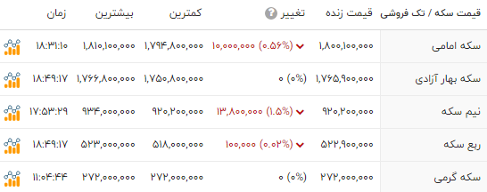نسیم گیلان