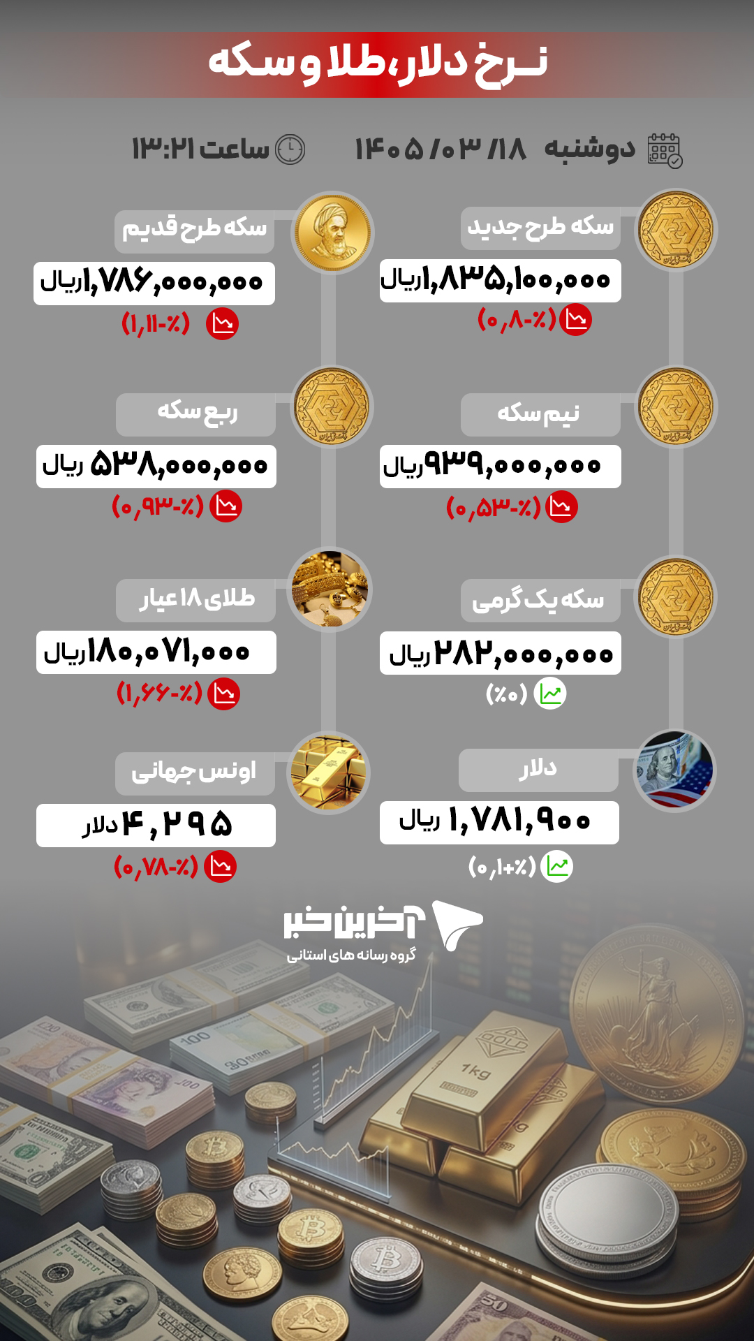 نسیم گیلان