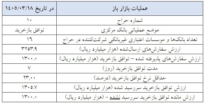 نسیم گیلان
