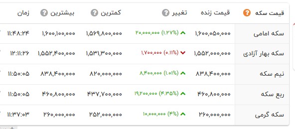نسیم گیلان