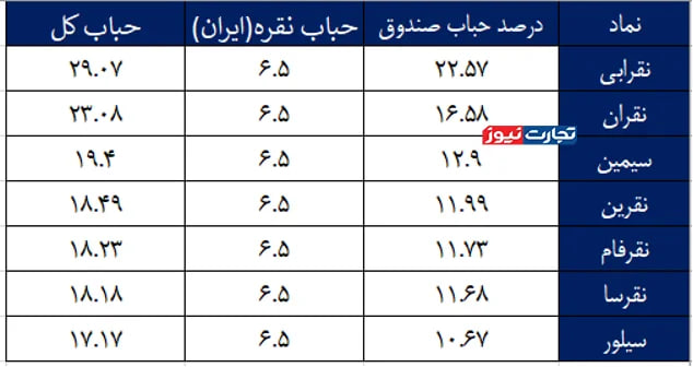 نسیم گیلان