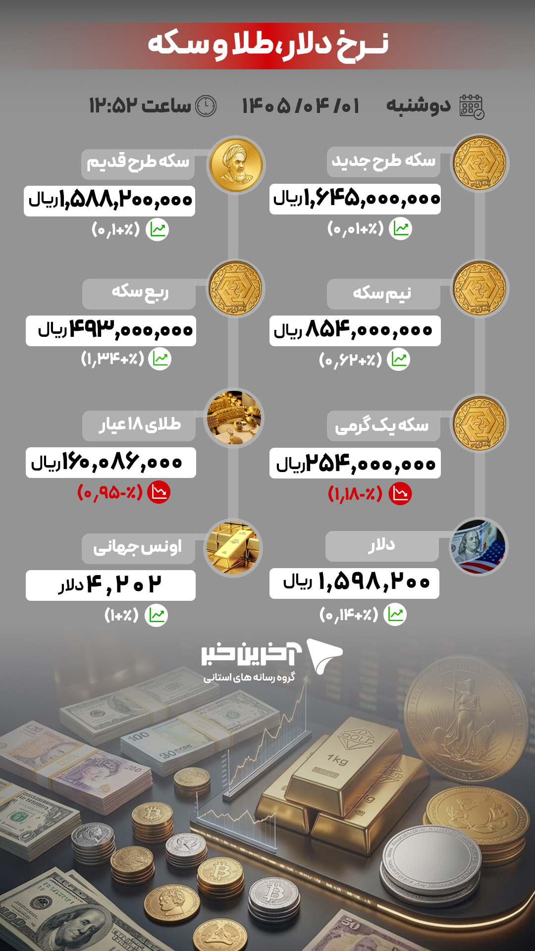 نسیم گیلان