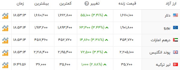 نسیم گیلان