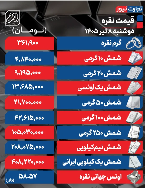 نسیم گیلان