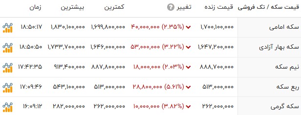 نسیم گیلان