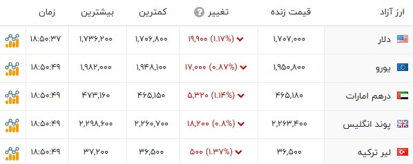 نسیم گیلان